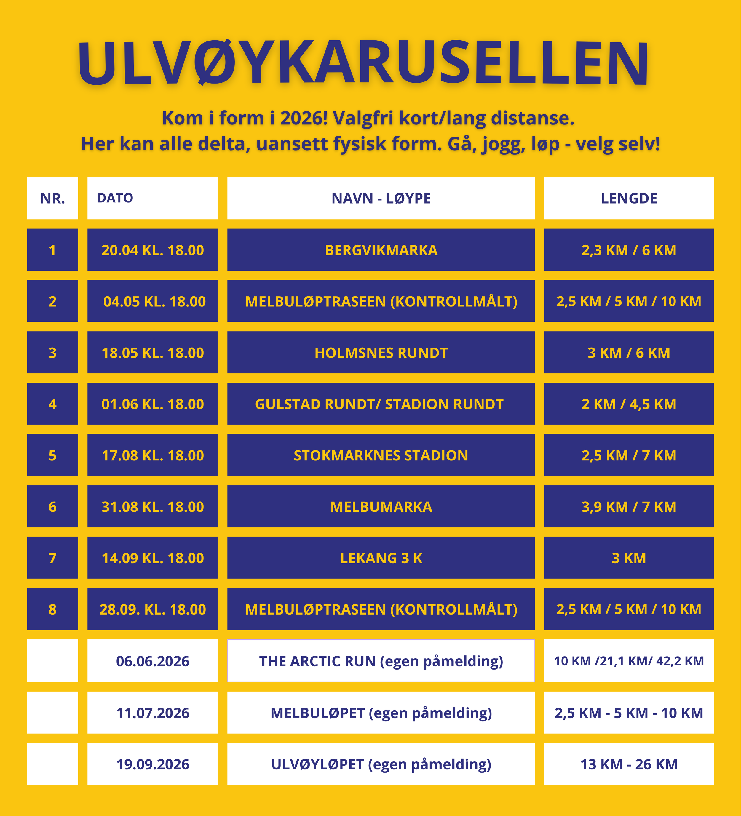 Ulvøykarusellen - Melbumarka