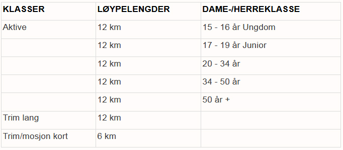 Hessjøen Rundt